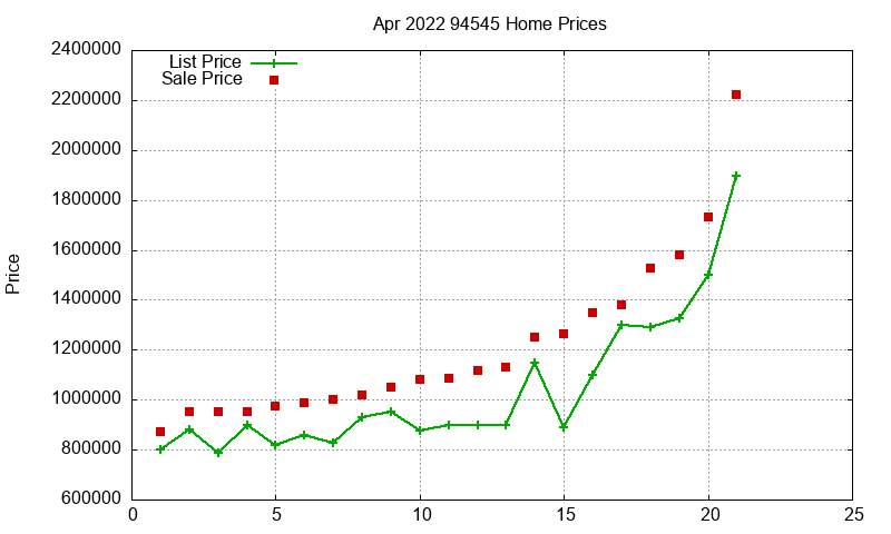 94545 Homes Just Sold 2022-04 94545 Homes Just Sold 2022-04