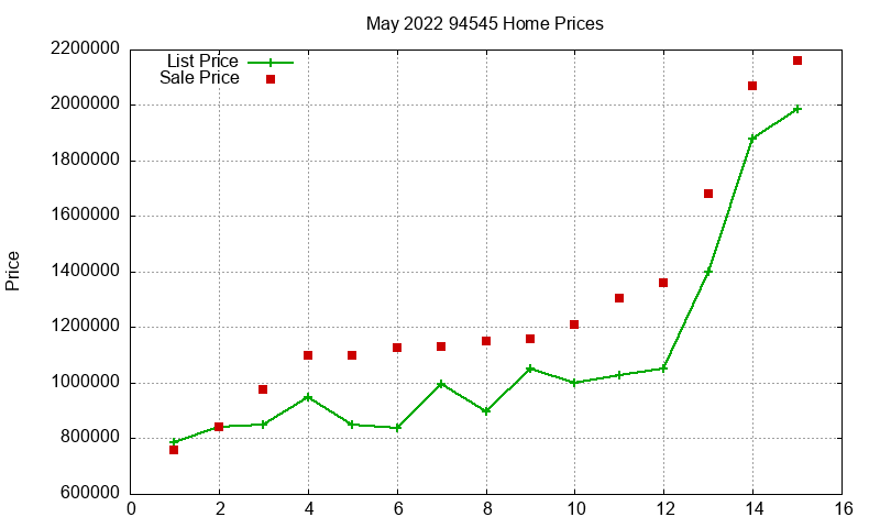 94545 Homes Just Sold 2022-05 94545 Homes Just Sold 2022-05