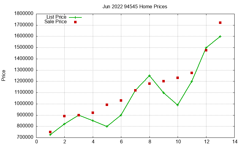 94545 Homes Just Sold 2022-06 94545 Homes Just Sold 2022-06