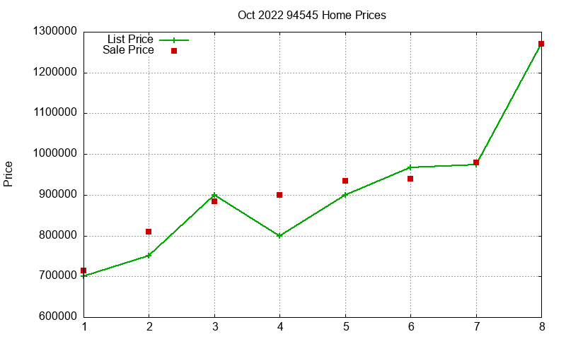 94545 Homes Just Sold 2022-10 94545 Homes Just Sold 2022-10