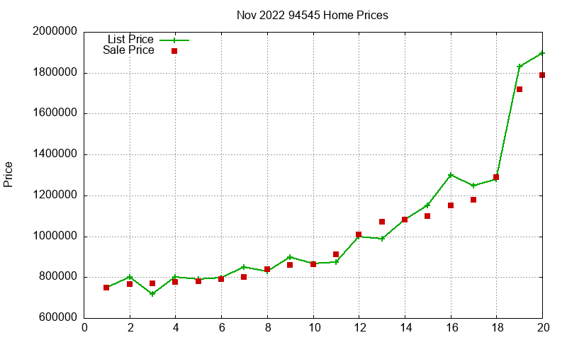 94545 Homes Just Sold 2022-11 94545 Homes Just Sold 2022-11