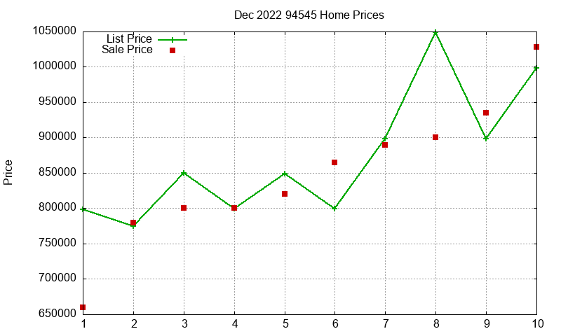 94545 Homes Just Sold 2022-12 94545 Homes Just Sold 2022-12