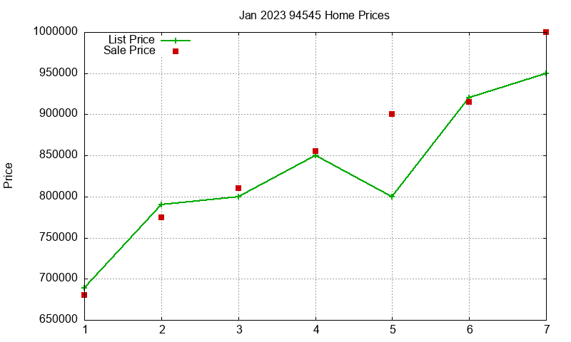 94545 Homes Just Sold 2023-01 94545 Homes Just Sold 2023-01