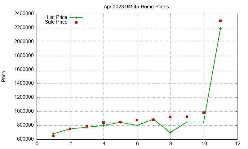 94545 Homes Just Sold 2023-04 94545 Homes Just Sold 2023-04