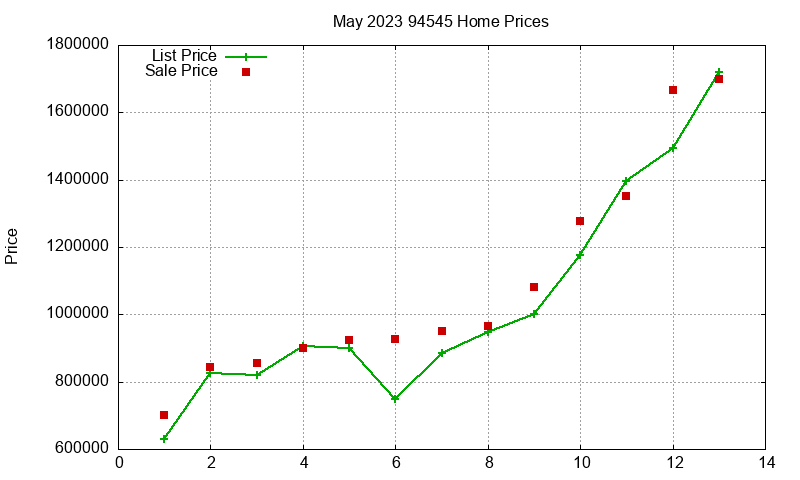 94545 Homes Just Sold 2023-05 94545 Homes Just Sold 2023-05