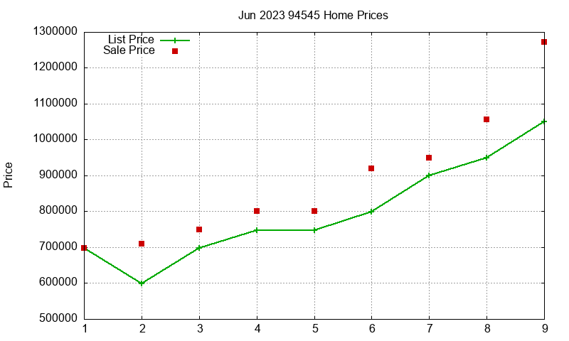 94545 Homes Just Sold 2023-06 94545 Homes Just Sold 2023-06
