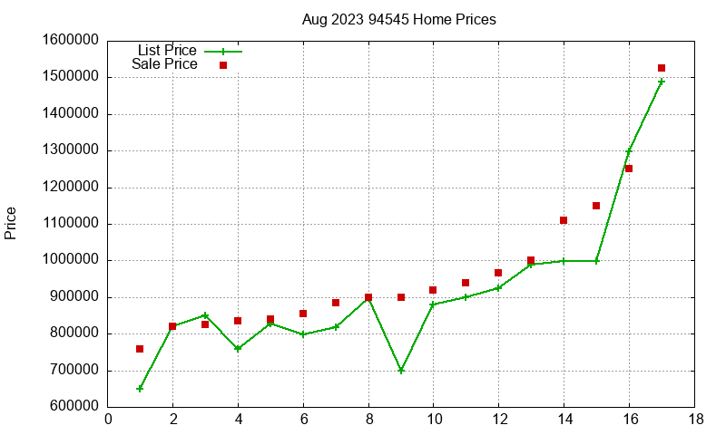94545 Homes Just Sold 2023-08 94545 Homes Just Sold 2023-08