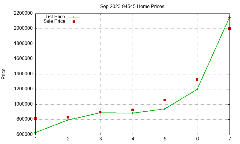 94545 Homes Just Sold 2023-09 94545 Homes Just Sold 2023-09