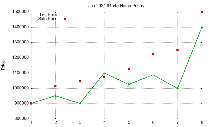 94545 Homes Just Sold 2024-06 94545 Homes Just Sold 2024-06