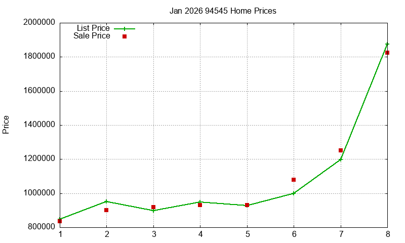 94545 Homes Just Sold 2026-01 94545 Homes Just Sold 2026-01