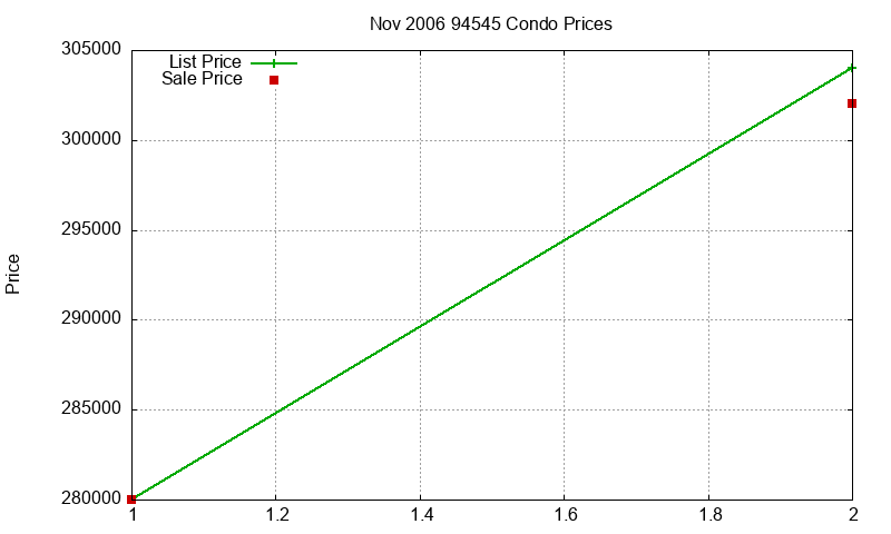 94545 Condos Just Sold 2006-11 94545 Condos Just Sold 2006-11
