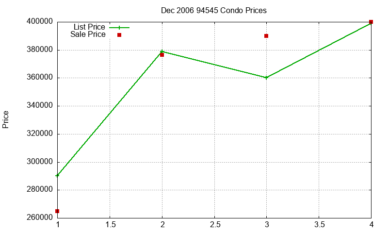94545 Condos Just Sold 2006-12 94545 Condos Just Sold 2006-12