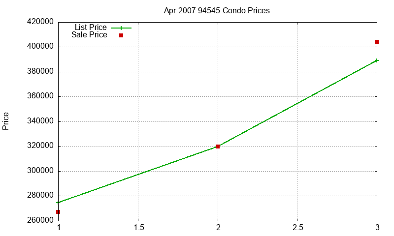 94545 Condos Just Sold 2007-04 94545 Condos Just Sold 2007-04