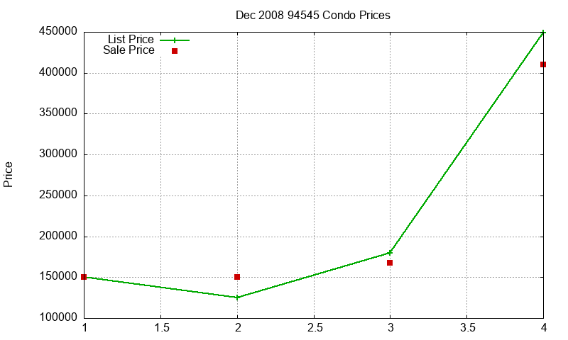 94545 Condos Just Sold 2008-12 94545 Condos Just Sold 2008-12