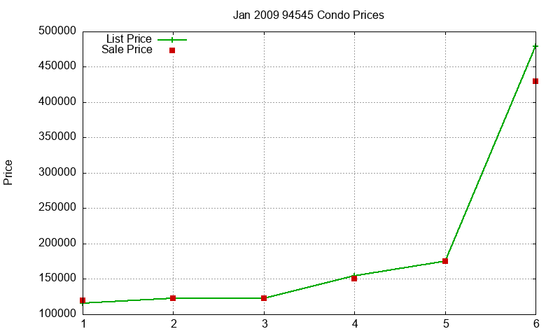 94545 Condos Just Sold 2009-01 94545 Condos Just Sold 2009-01