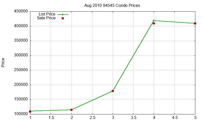 94545 Condos Just Sold 2010-08 94545 Condos Just Sold 2010-08