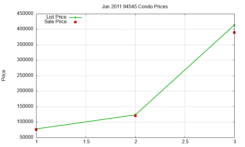 94545 Condos Just Sold 2011-06 94545 Condos Just Sold 2011-06
