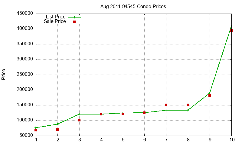 94545 Condos Just Sold 2011-08 94545 Condos Just Sold 2011-08