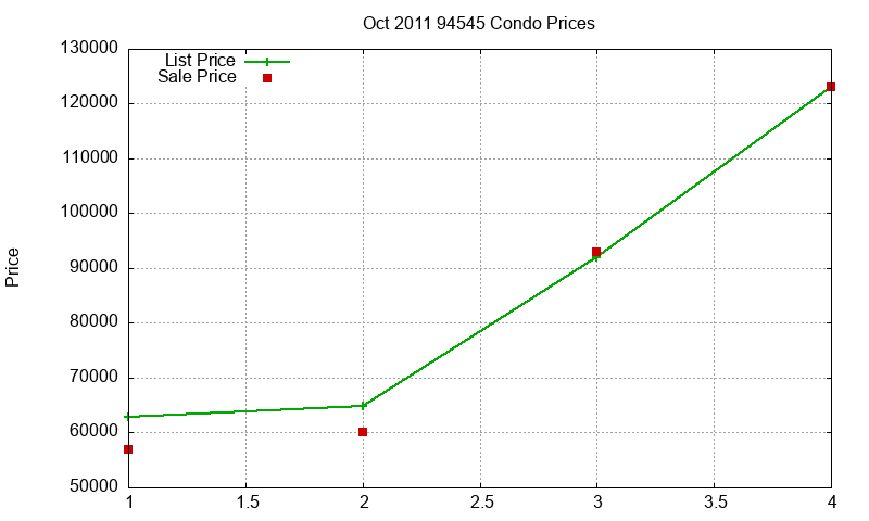 94545 Condos Just Sold 2011-10 94545 Condos Just Sold 2011-10