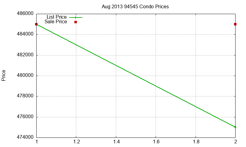 94545 Condos Just Sold 2013-08 94545 Condos Just Sold 2013-08