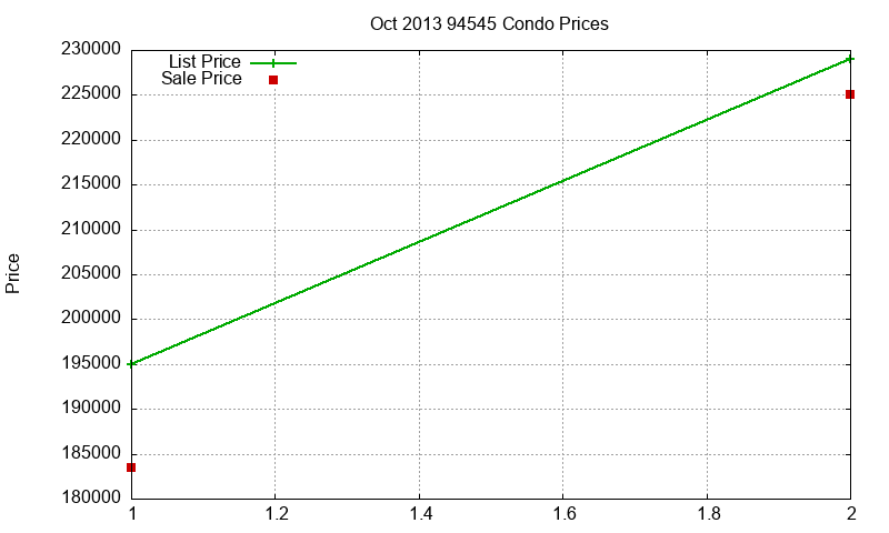 94545 Condos Just Sold 2013-10 94545 Condos Just Sold 2013-10