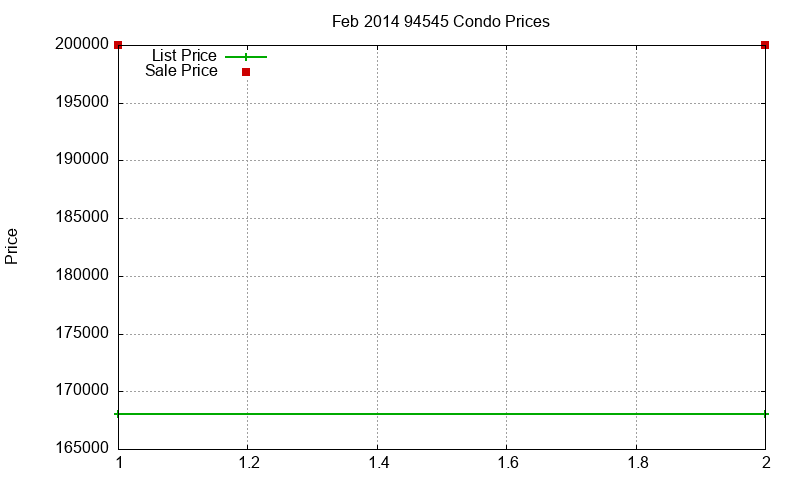 94545 Condos Just Sold 2014-02 94545 Condos Just Sold 2014-02