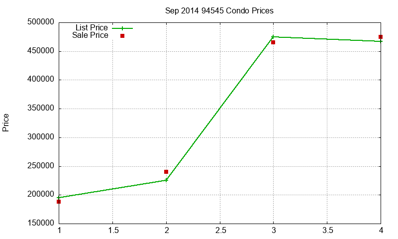 94545 Condos Just Sold 2014-09 94545 Condos Just Sold 2014-09