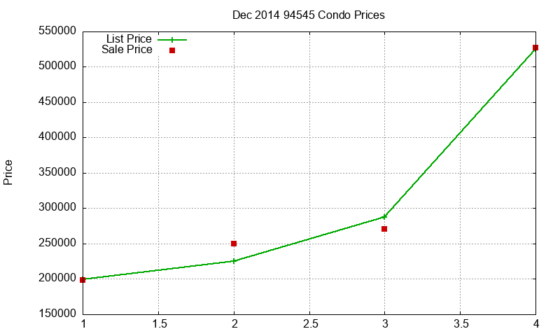 94545 Condos Just Sold 2014-12 94545 Condos Just Sold 2014-12