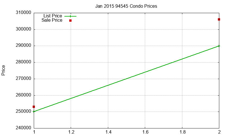 94545 Condos Just Sold 2015-01 94545 Condos Just Sold 2015-01