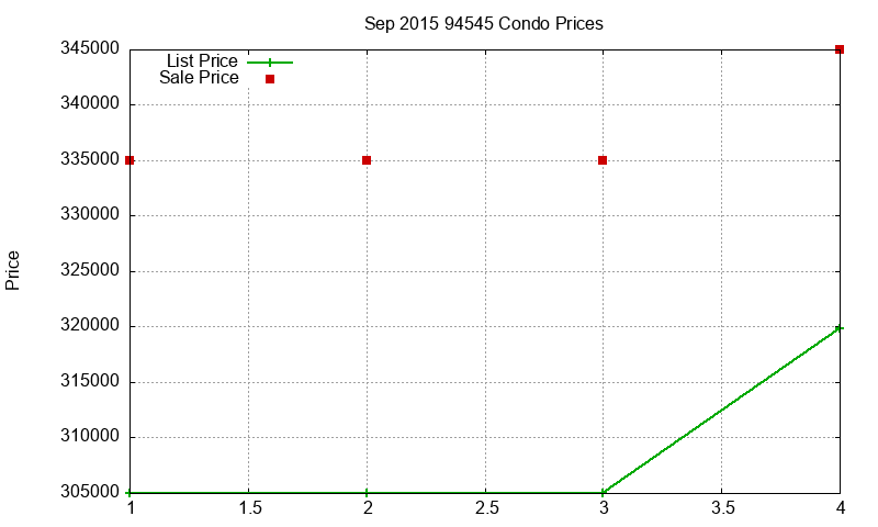 94545 Condos Just Sold 2015-09 94545 Condos Just Sold 2015-09