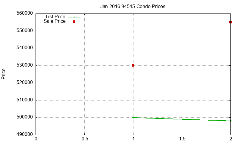 94545 Condos Just Sold 2016-01 94545 Condos Just Sold 2016-01