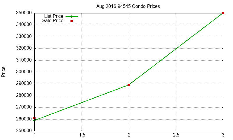 94545 Condos Just Sold 2016-08 94545 Condos Just Sold 2016-08