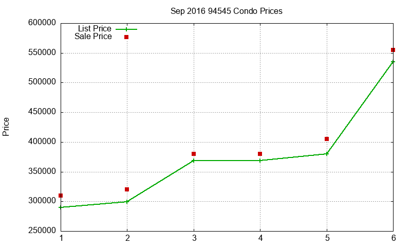 94545 Condos Just Sold 2016-09 94545 Condos Just Sold 2016-09