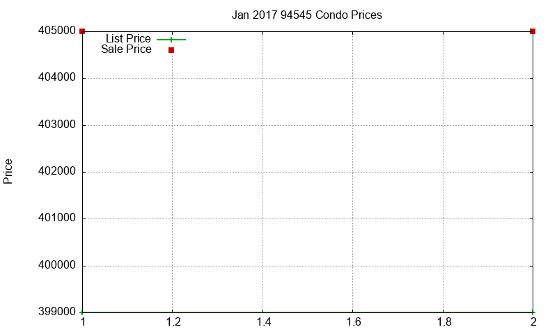 94545 Condos Just Sold 2017-01 94545 Condos Just Sold 2017-01