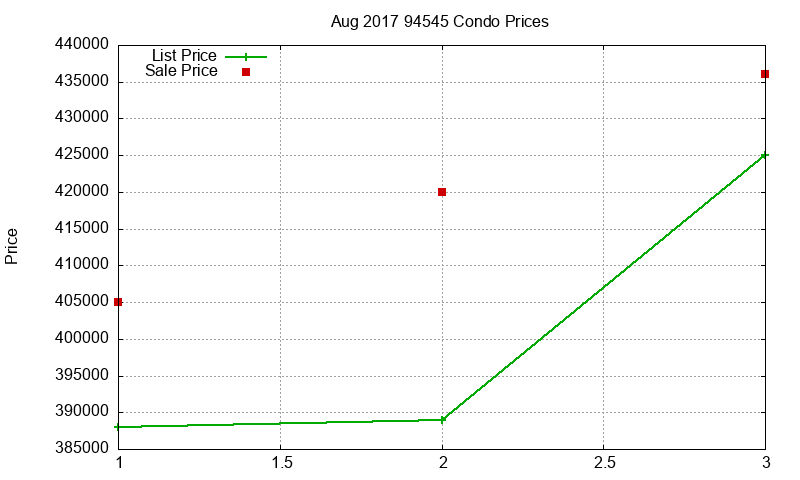 94545 Condos Just Sold 2017-08 94545 Condos Just Sold 2017-08