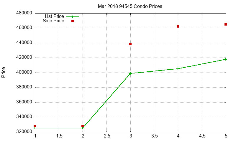 94545 Condos Just Sold 2018-03 94545 Condos Just Sold 2018-03