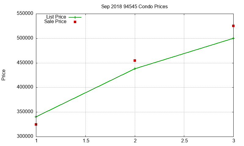 94545 Condos Just Sold 2018-09 94545 Condos Just Sold 2018-09