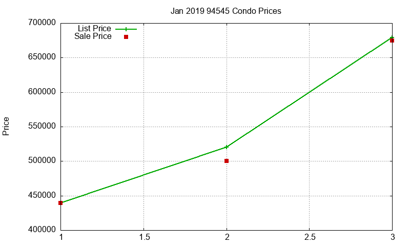 94545 Condos Just Sold 2019-01 94545 Condos Just Sold 2019-01