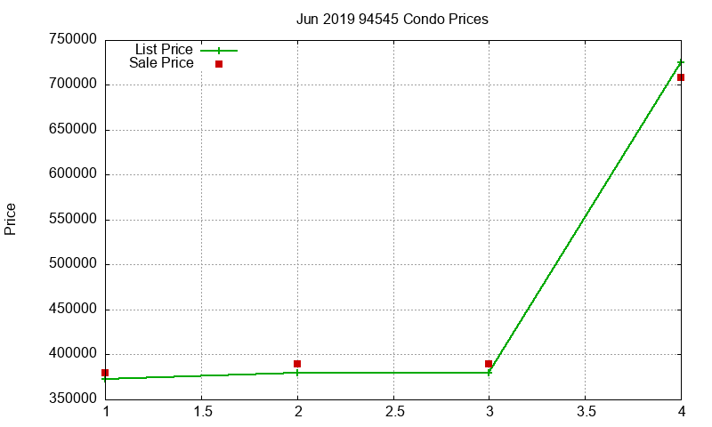 94545 Condos Just Sold 2019-06 94545 Condos Just Sold 2019-06