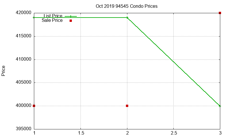 94545 Condos Just Sold 2019-10 94545 Condos Just Sold 2019-10