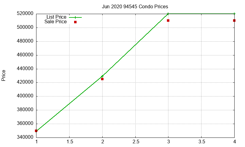 94545 Condos Just Sold 2020-06 94545 Condos Just Sold 2020-06