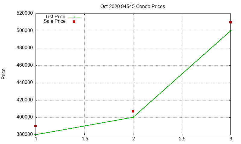 94545 Condos Just Sold 2020-10 94545 Condos Just Sold 2020-10