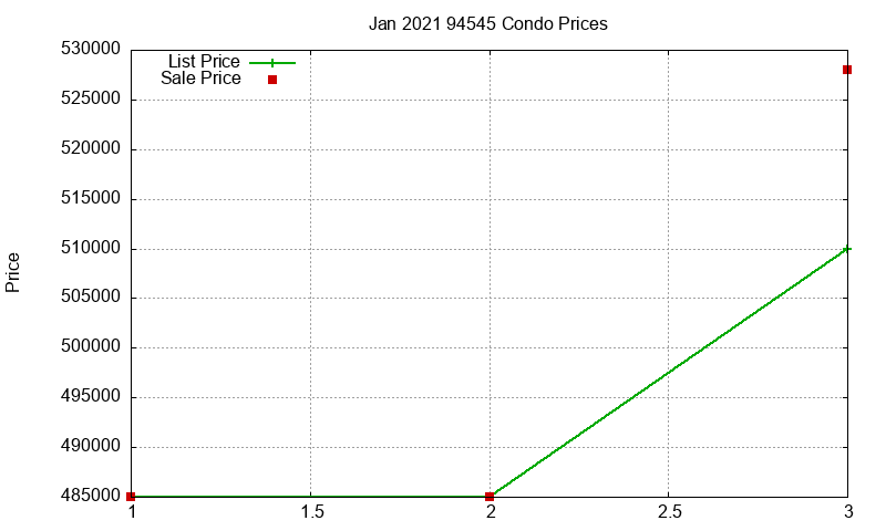 94545 Condos Just Sold 2021-01 94545 Condos Just Sold 2021-01