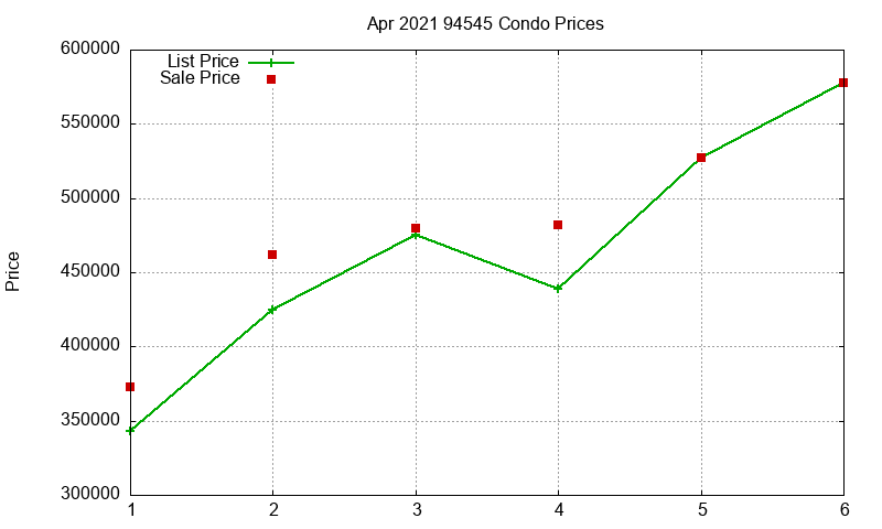 94545 Condos Just Sold 2021-04 94545 Condos Just Sold 2021-04