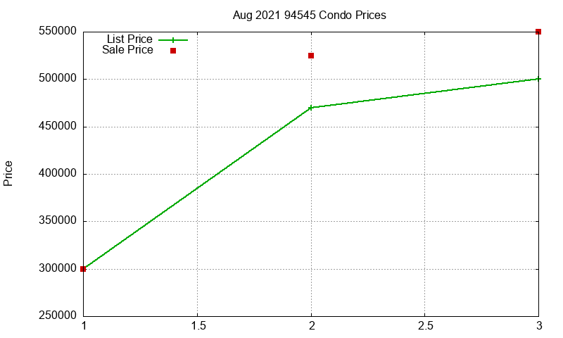 94545 Condos Just Sold 2021-08 94545 Condos Just Sold 2021-08
