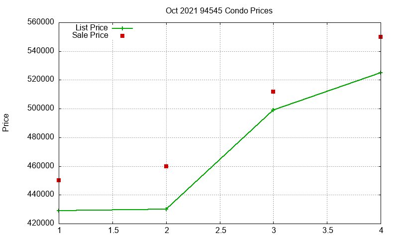 94545 Condos Just Sold 2021-10 94545 Condos Just Sold 2021-10