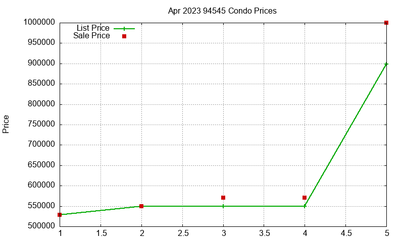 94545 Condos Just Sold 2023-04 94545 Condos Just Sold 2023-04