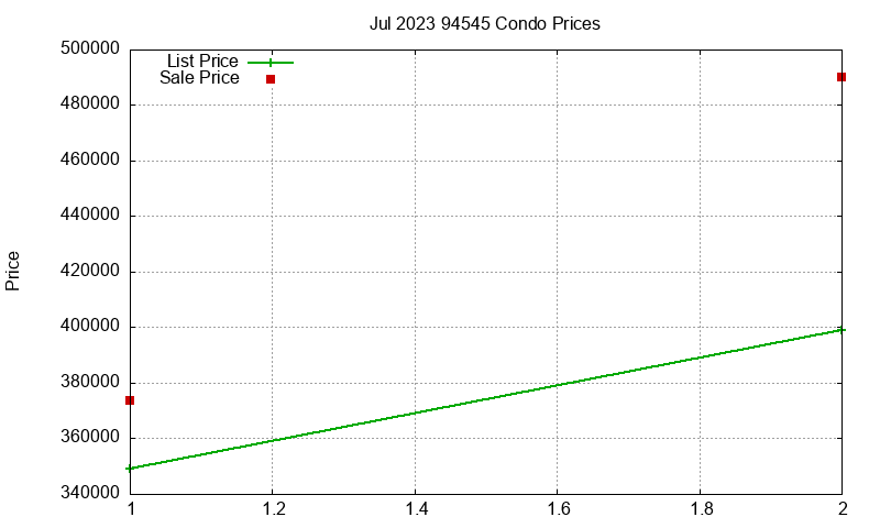94545 Condos Just Sold 2023-07 94545 Condos Just Sold 2023-07