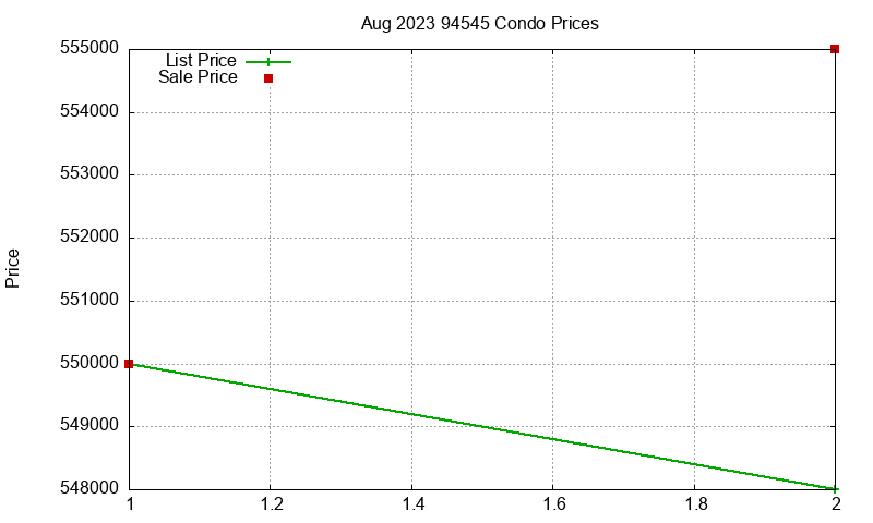 94545 Condos Just Sold 2023-08 94545 Condos Just Sold 2023-08