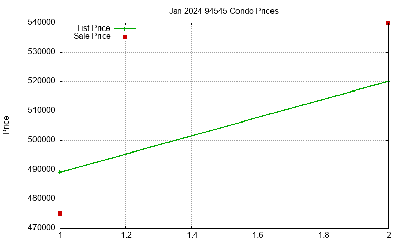 94545 Condos Just Sold 2024-01 94545 Condos Just Sold 2024-01